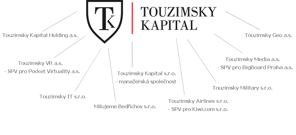 Touzimsky Property